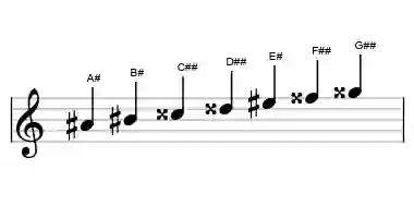 Sheet music of the lydian scale in three octaves